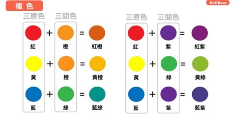 土黃色怎麼調|黃色油漆加什麼顏色油漆調成土黃色